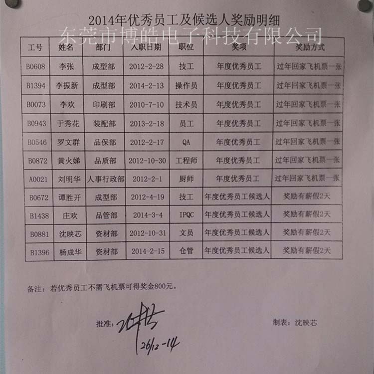 博皓硅膠制品廠